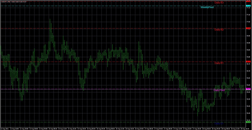 sharp3_Auto Pivotの表示画像